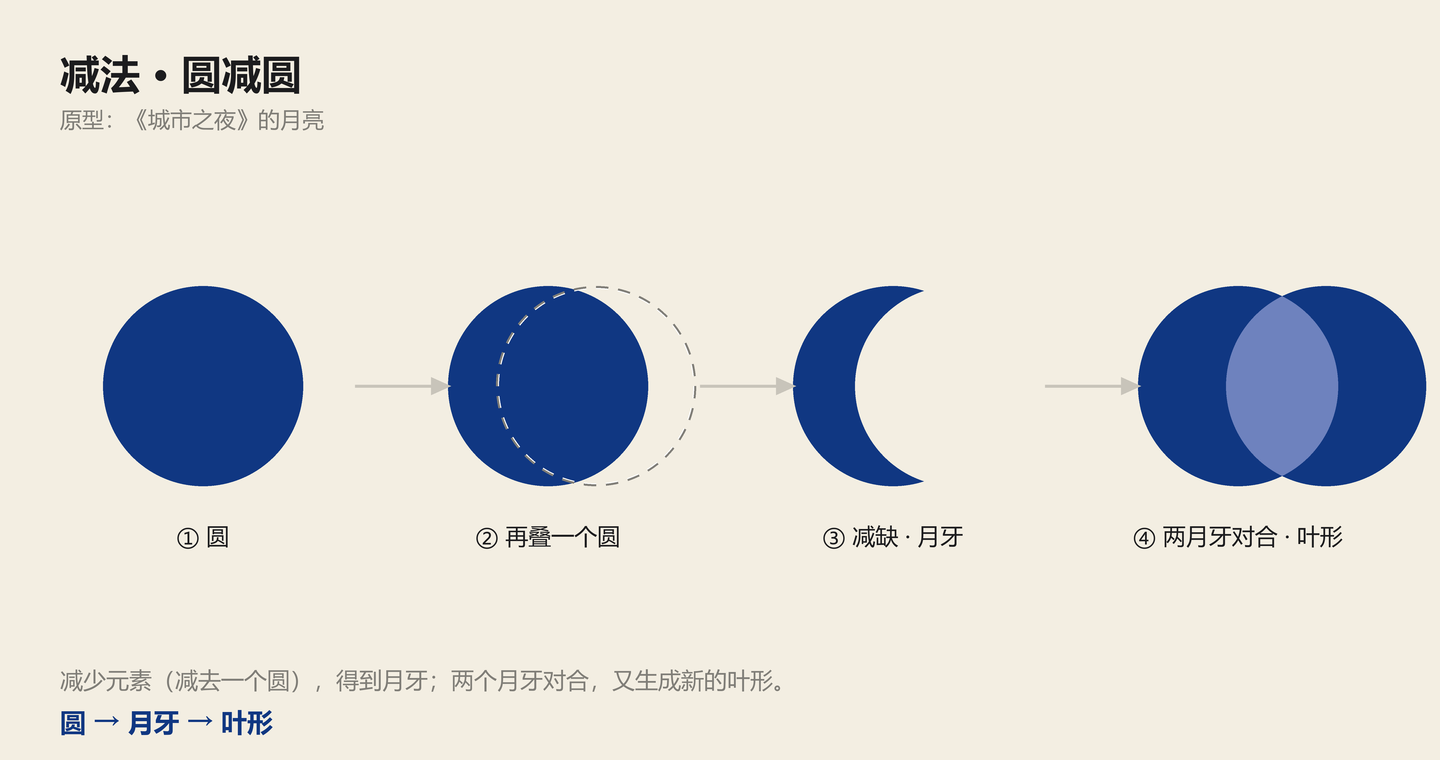几何图形的设计——神的作品