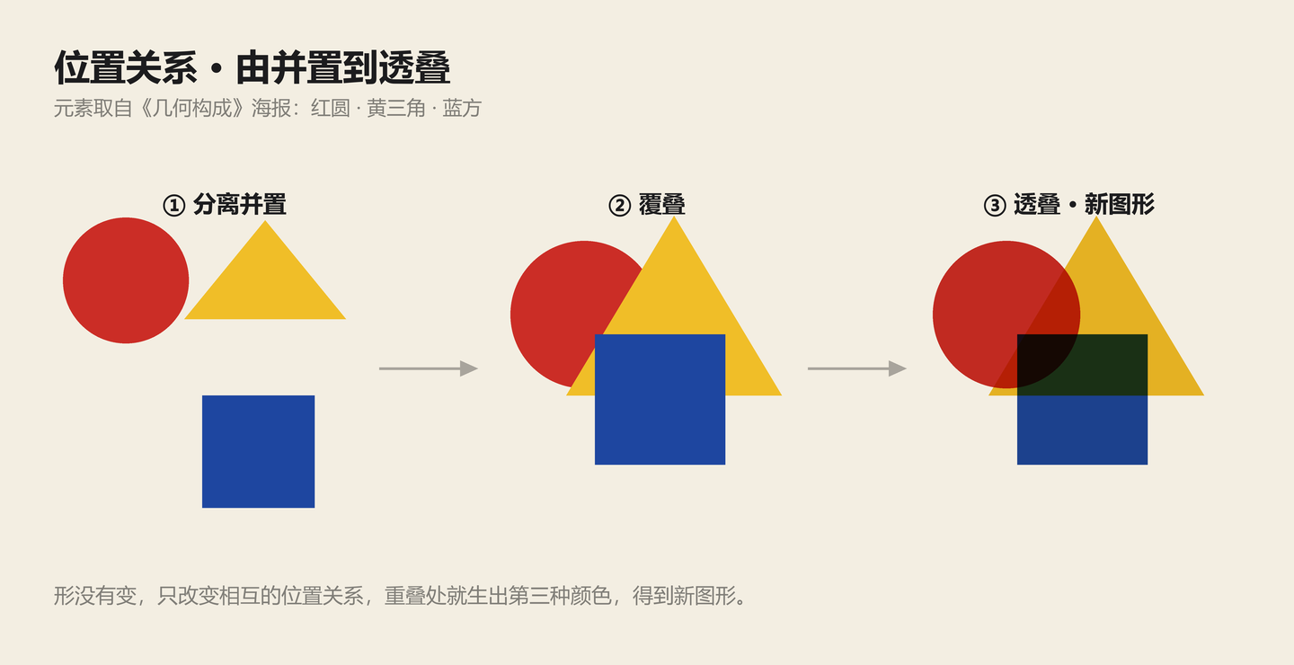 几何图形的设计——神的作品 图 2